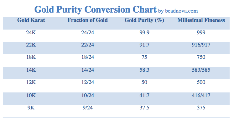 does-14k-gold-jewelry-tarnish-and-how-to-remove-tarnish-beadnova