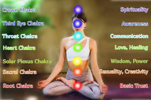 7 chakras