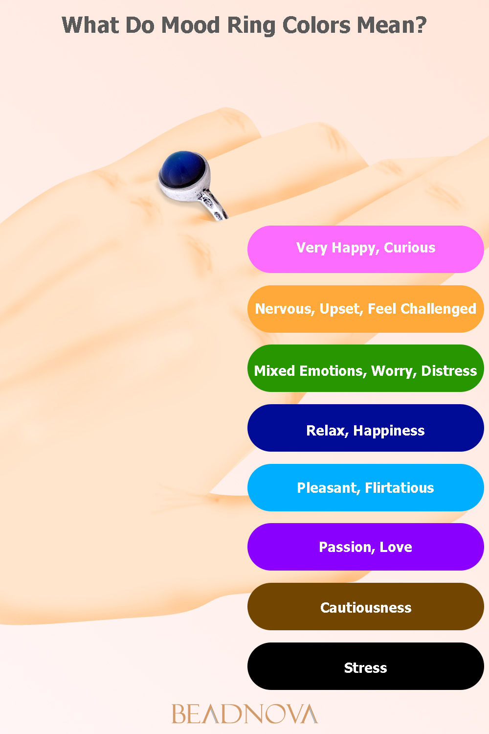 Mood Ring Color Meanings & How does it work? - Beadnova