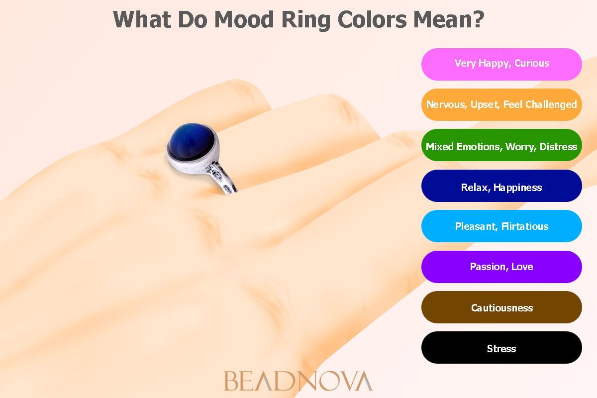 verkoper Jonge dame toetje Mood Ring Color Meanings & How Does It Work? - Beadnova