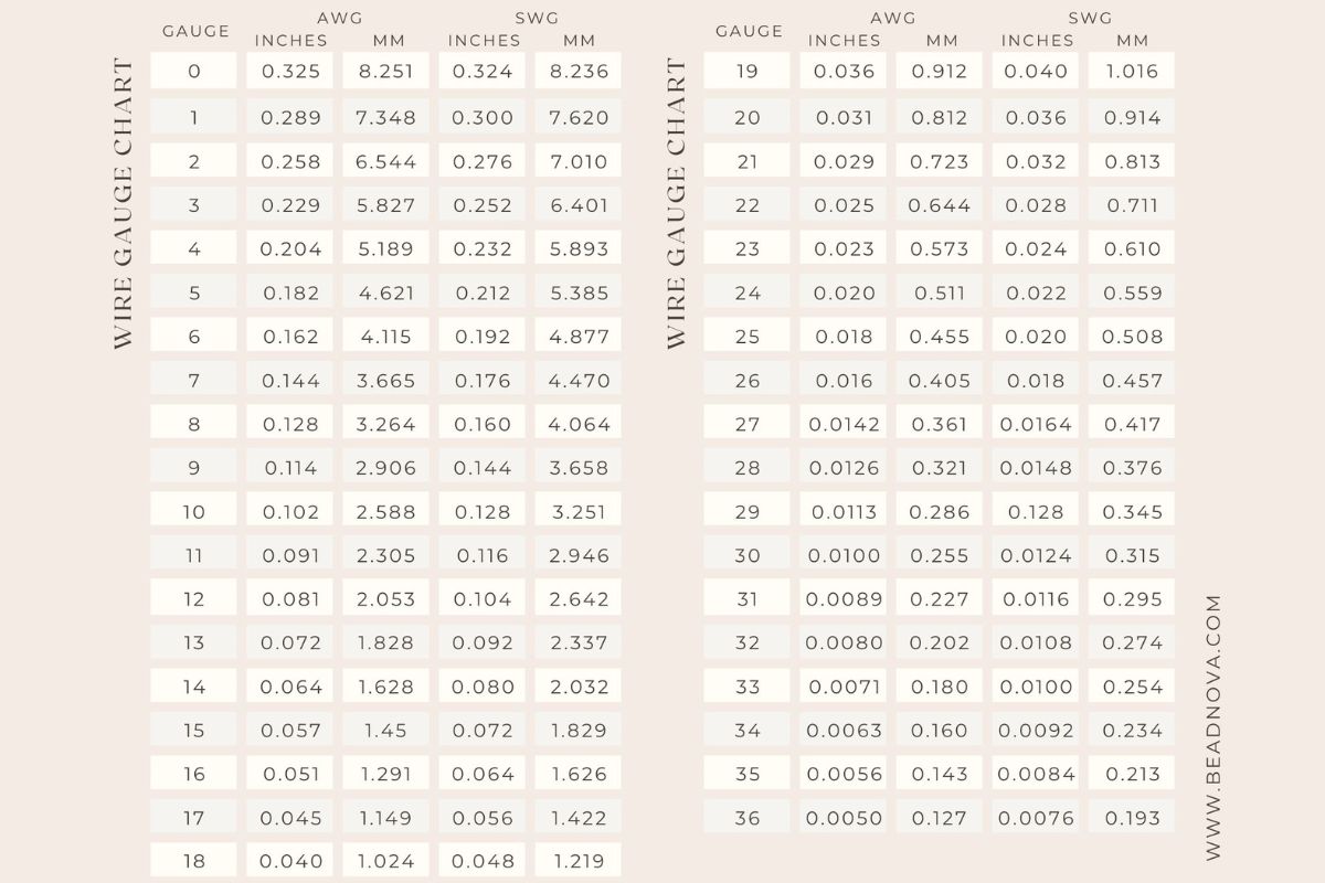 wire gauge chart