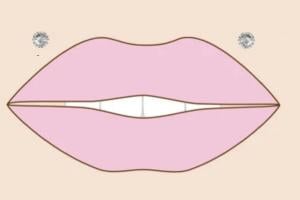 Angel Bites Piercing - lip piercing types