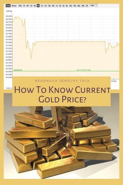 how to know current gold price