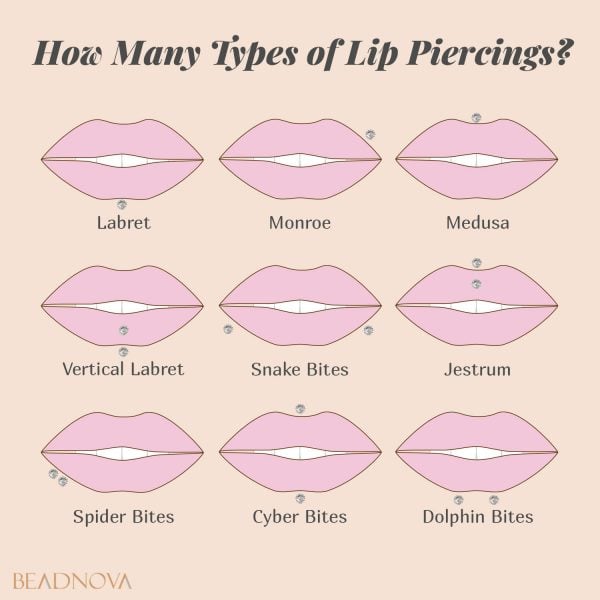 Lip piercings - type of body piercings
